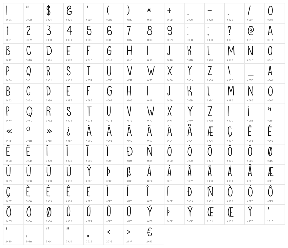 DKOranjerie Character Map