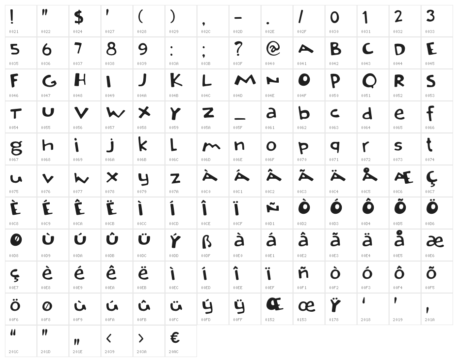 DKOrenji Character Map