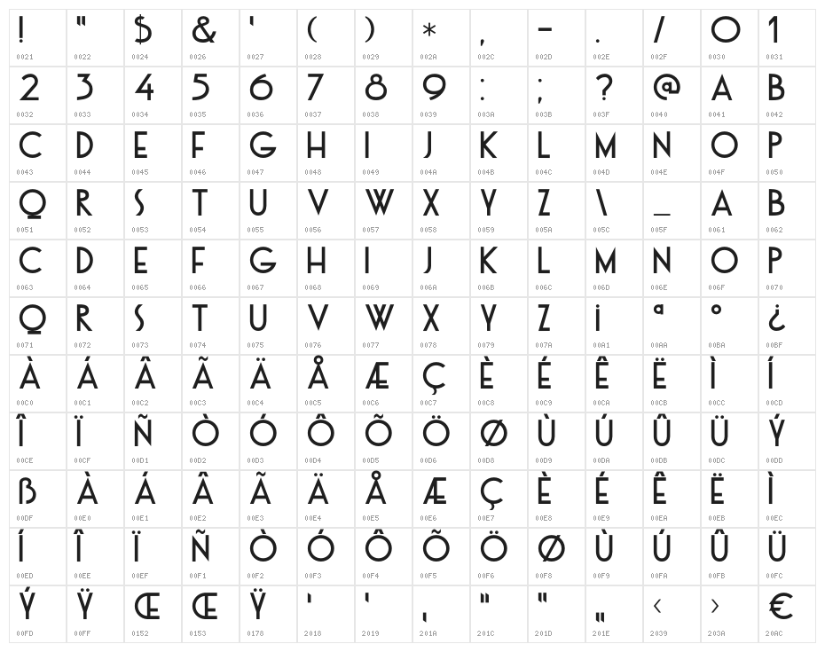 DKOtago Character Map
