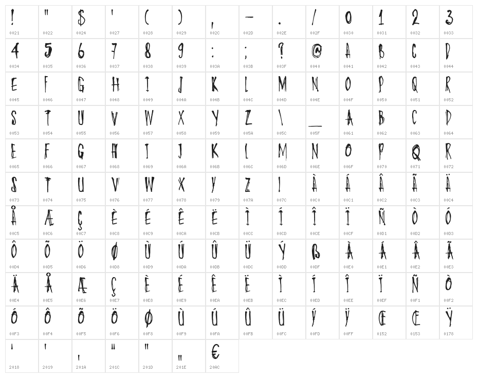 DKOyukisGhost Character Map