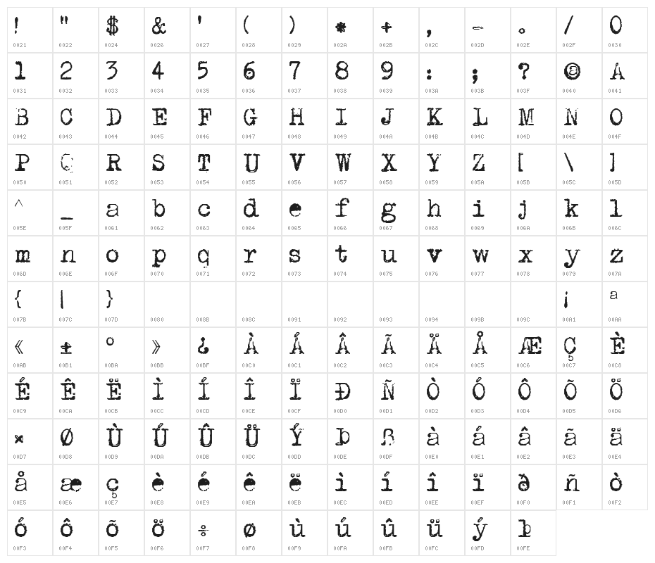 DKP.I. Character Map