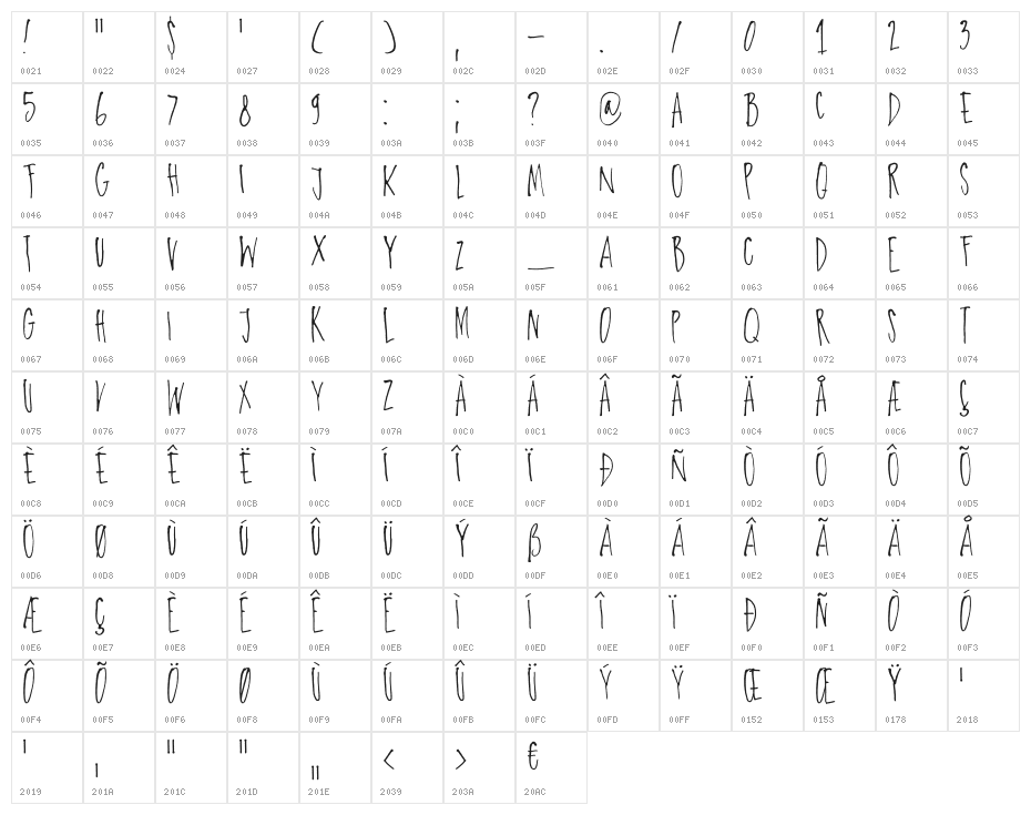 DKParadiseLost Character Map