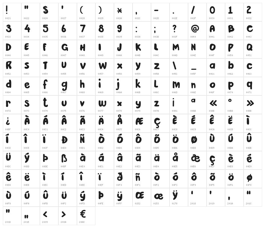 DKPardesi Character Map