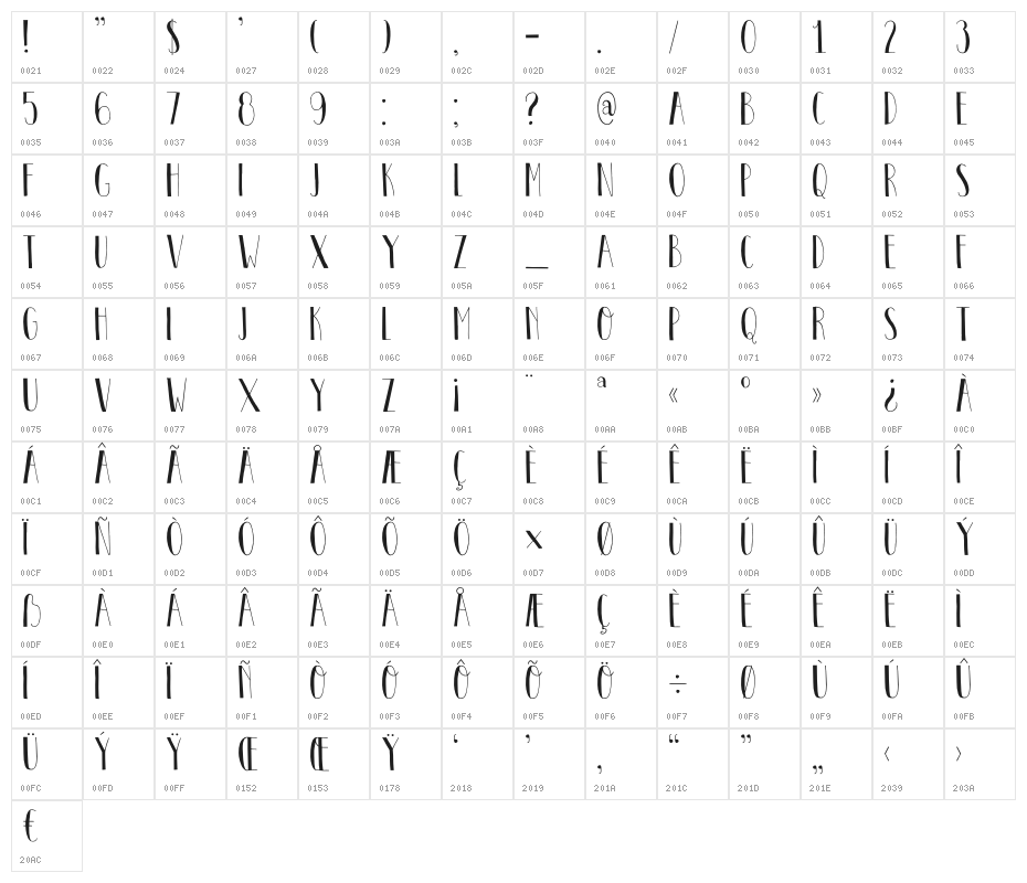 DKPastis Character Map