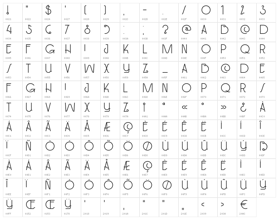 DKPaviljoen Character Map