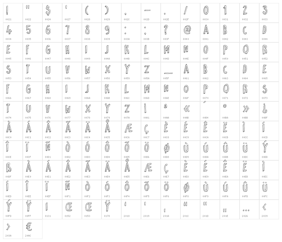 DKPetitFour Character Map
