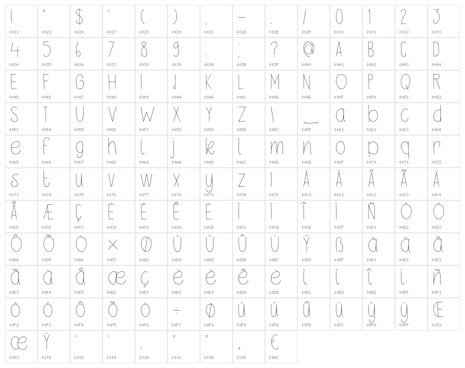 DKPetitOiseau Character Map