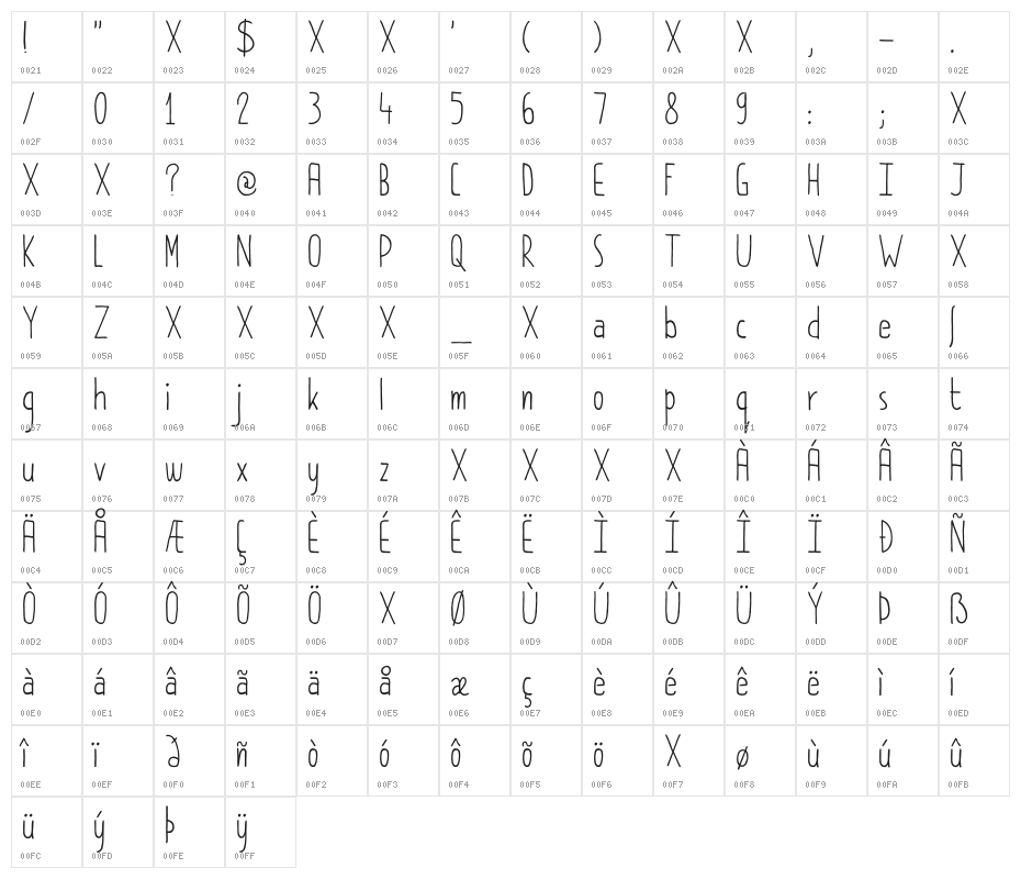 DKPimpernel Character Map