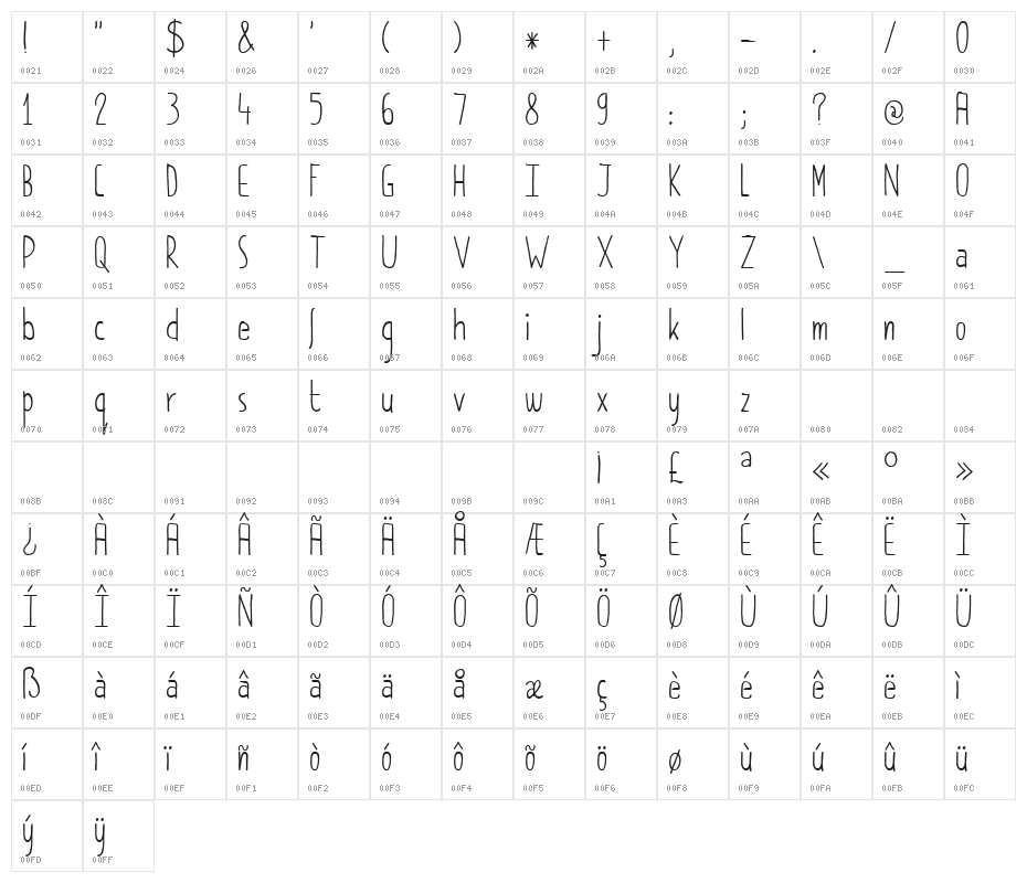 DKPimpernel Character Map