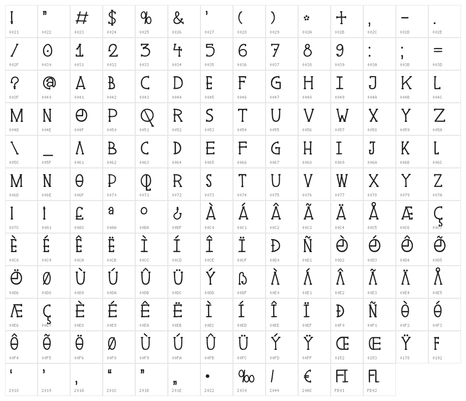 DKPingo Character Map