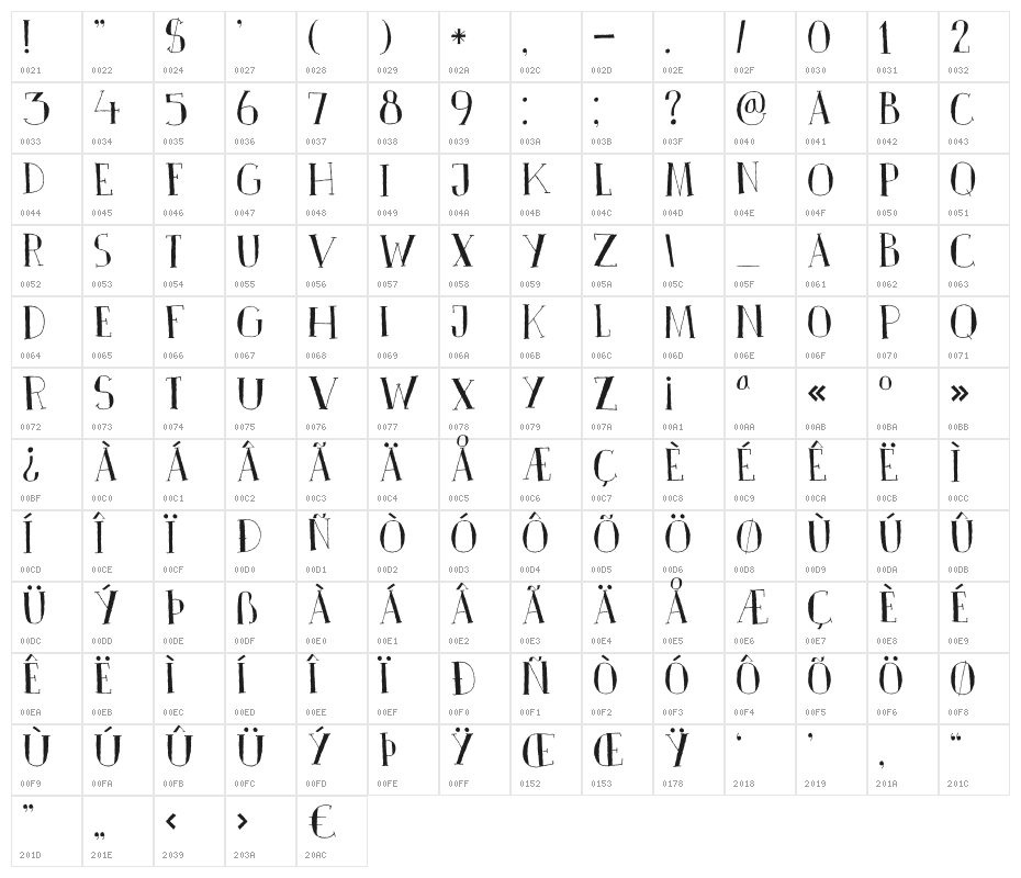 DKPinkus Character Map