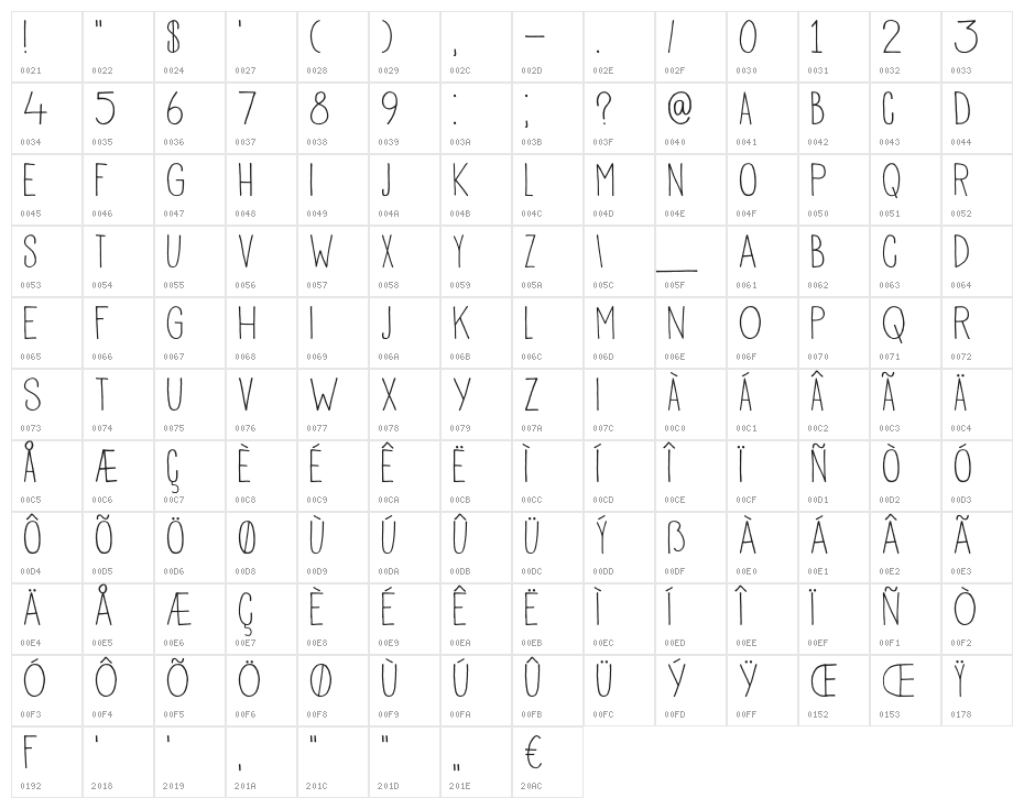 DKPisang Character Map