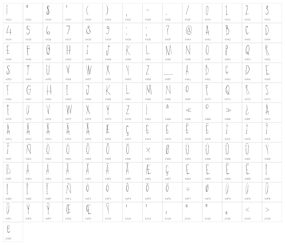 DKPoisonIvy Character Map