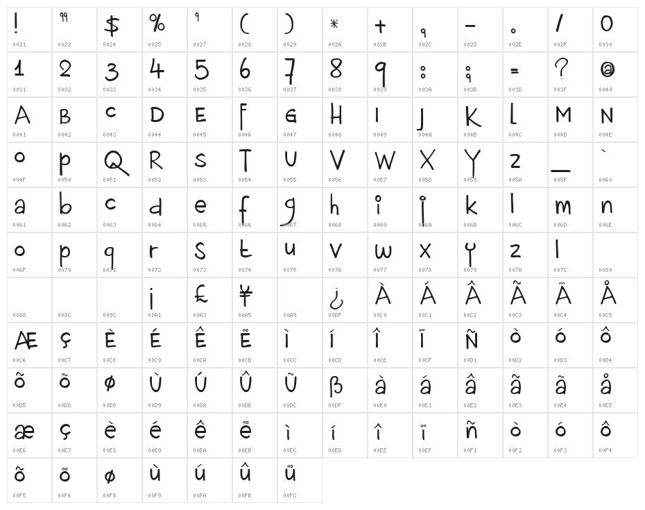 DKPorcupinePickle Character Map