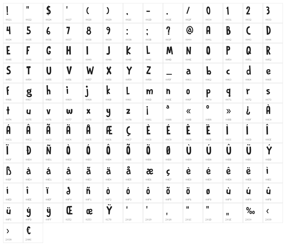 DKPrinceFrog Character Map