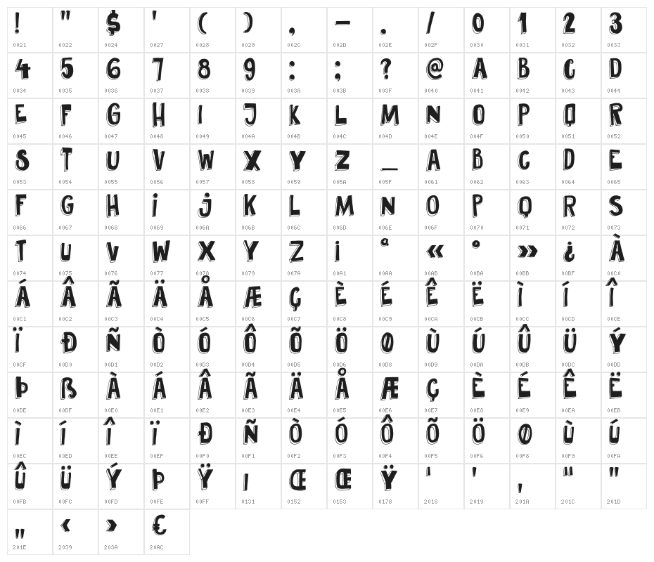 DKPundak Character Map