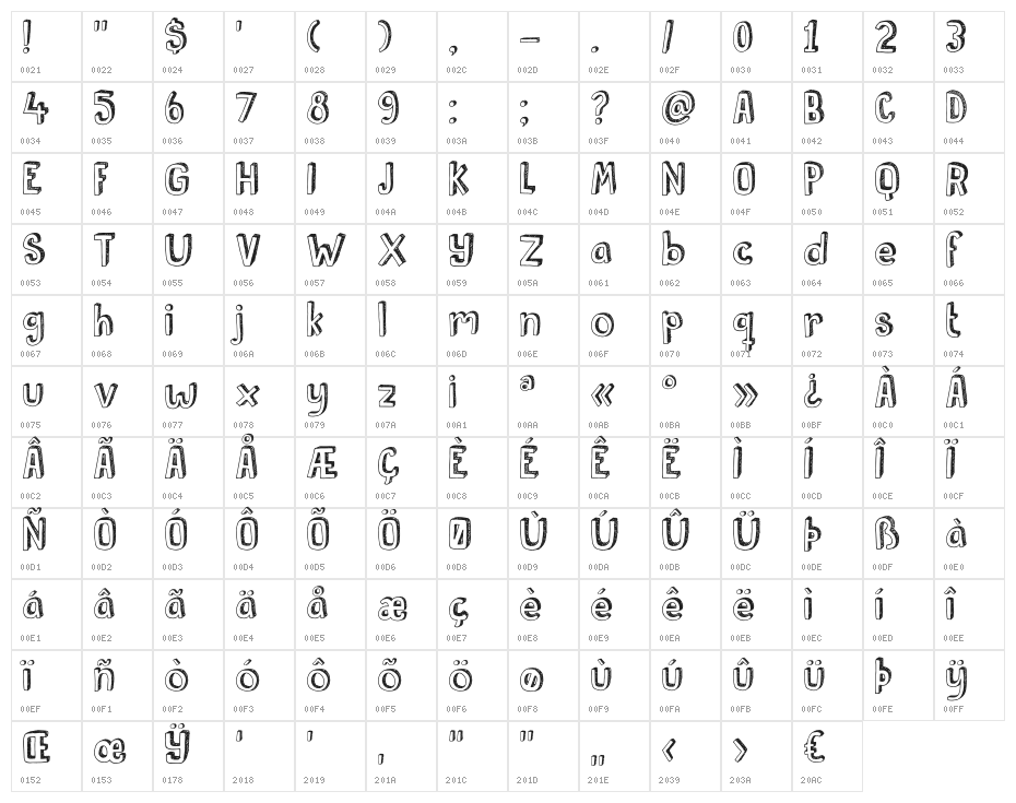 DKPusekatt Character Map
