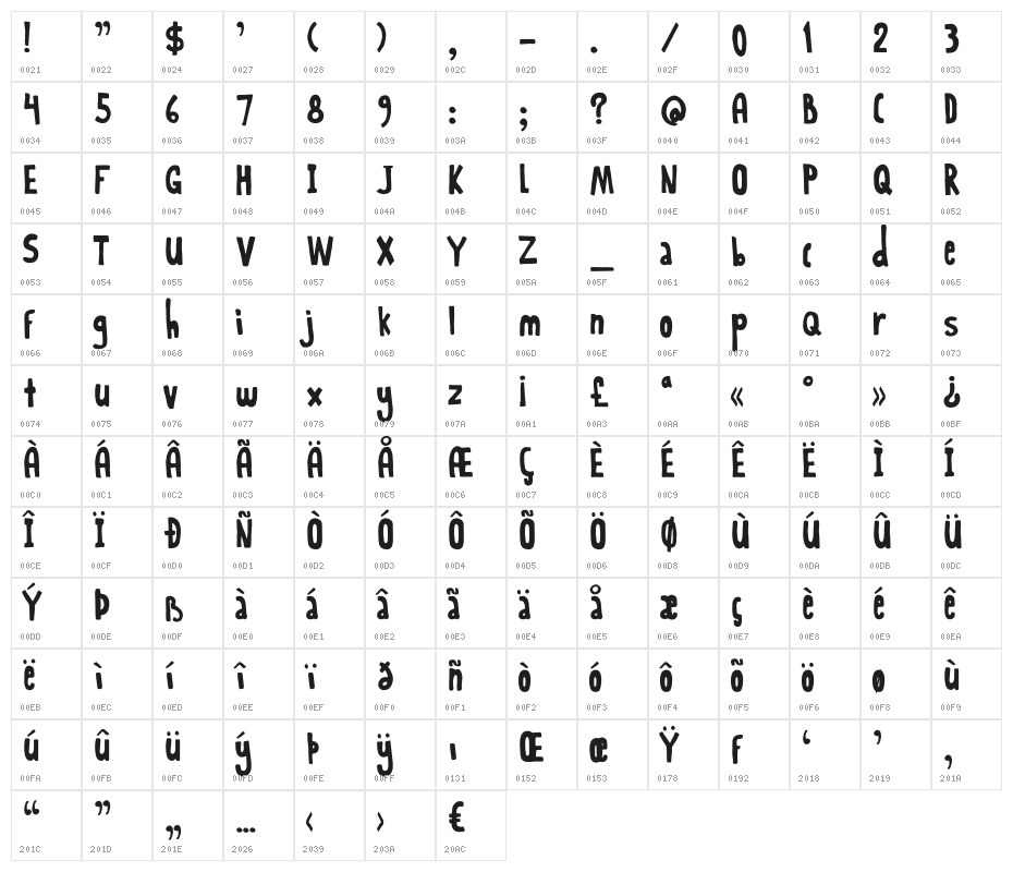 DKRabbitOnTheMoon Character Map