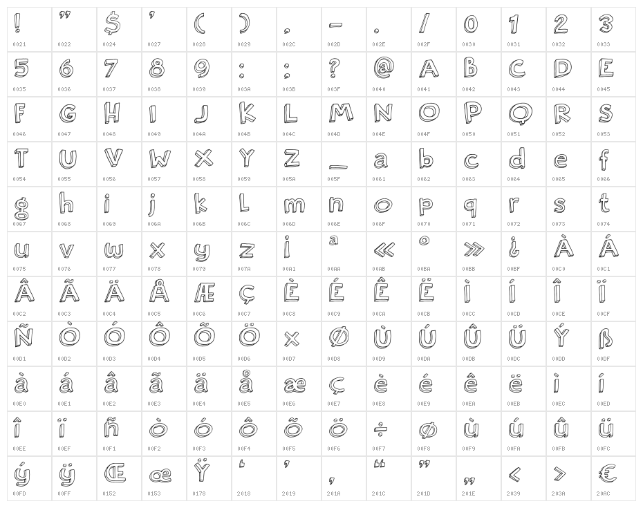 DKRosyLee Character Map