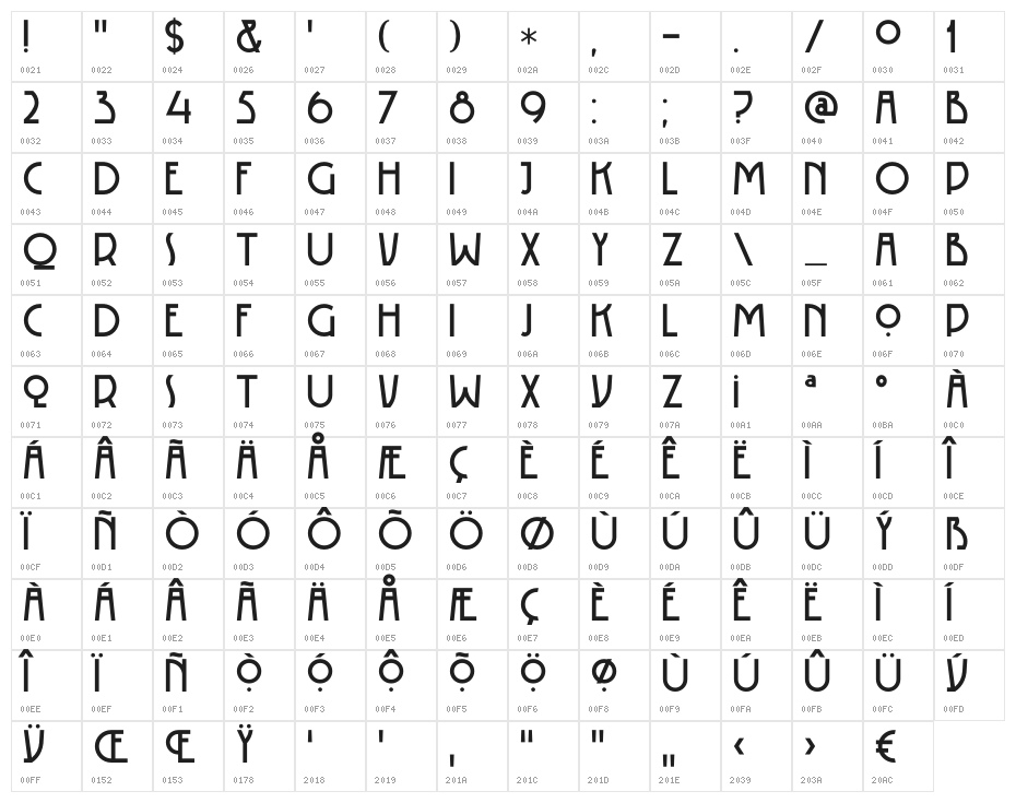 DKRotorua Character Map