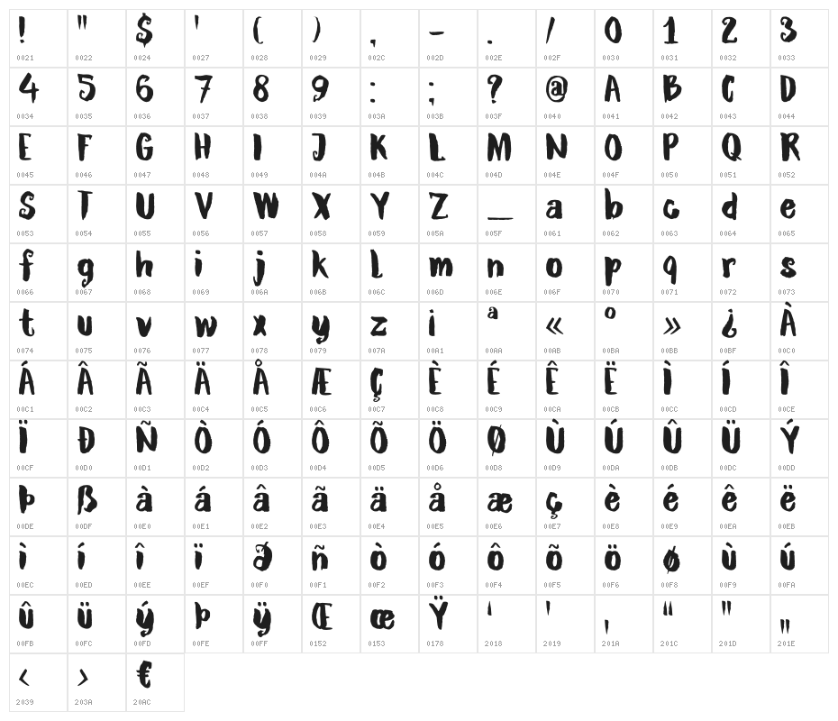 DKRubyRed Character Map