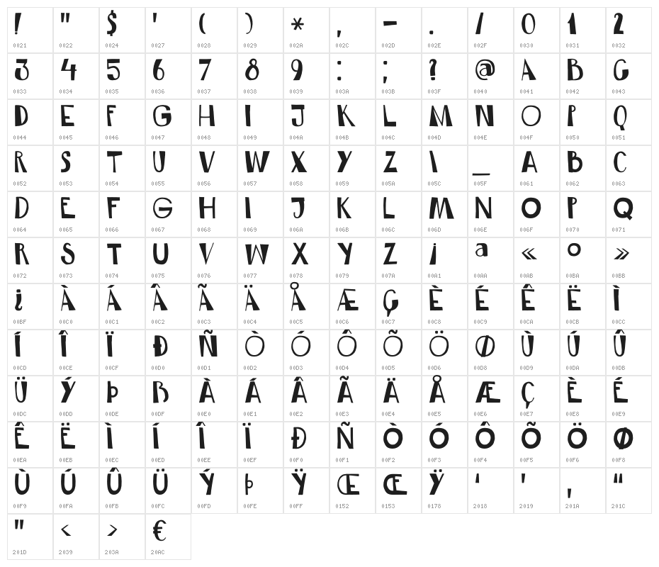 DKRumDoodle Character Map