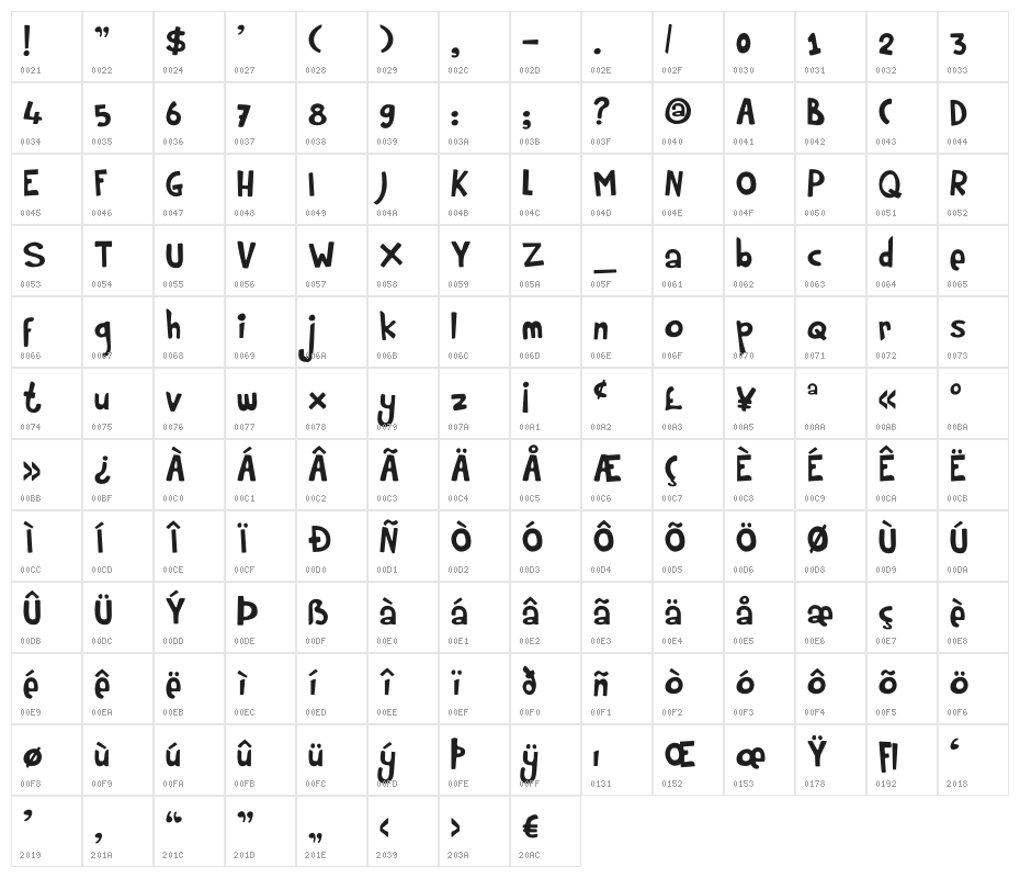 DKRumpelstiltskin Character Map