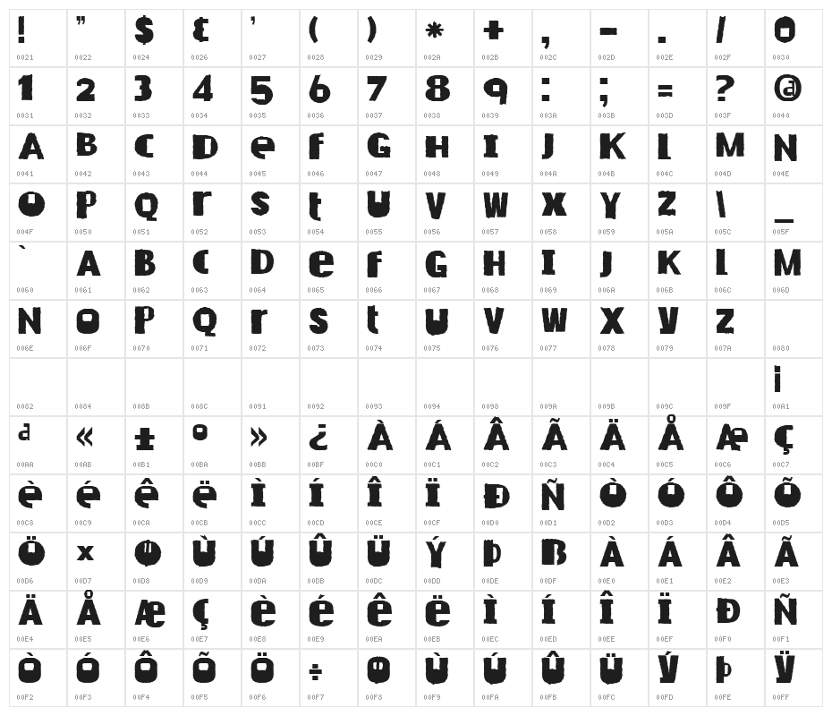 DKRustyCage Character Map