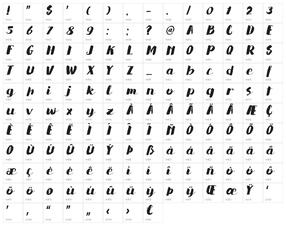 DKSaffronWalden Character Map