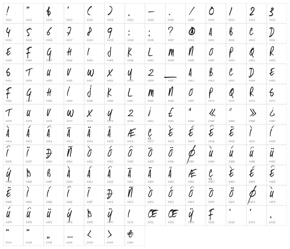 DKSameSameButDifferent Character Map