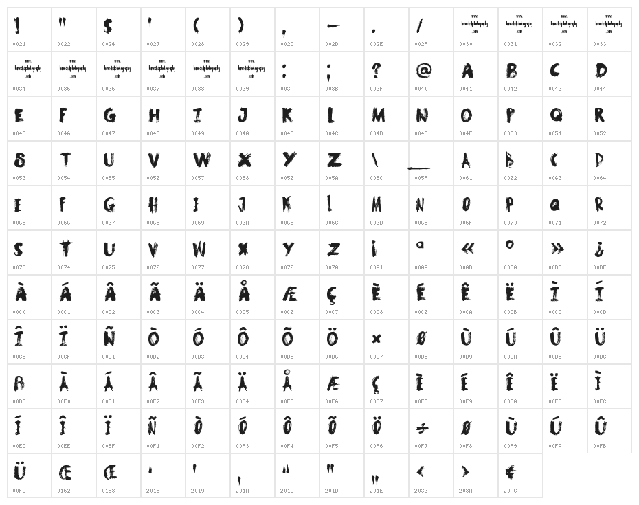 DKSamhain Character Map