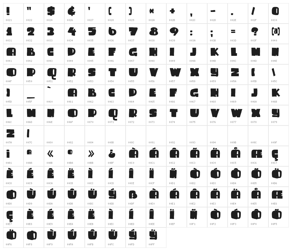 DKSammyBoy Character Map