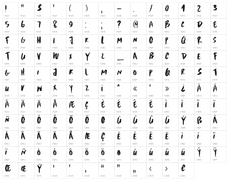DKScrawnyCat Character Map