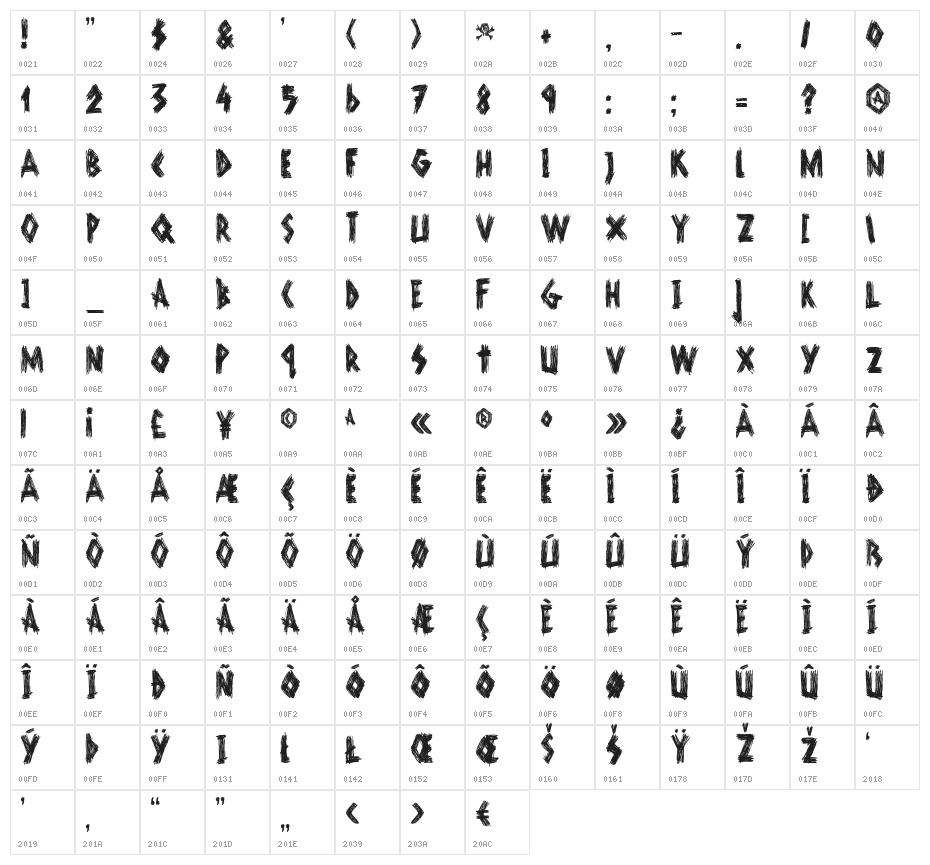 DKScurvyDog Character Map