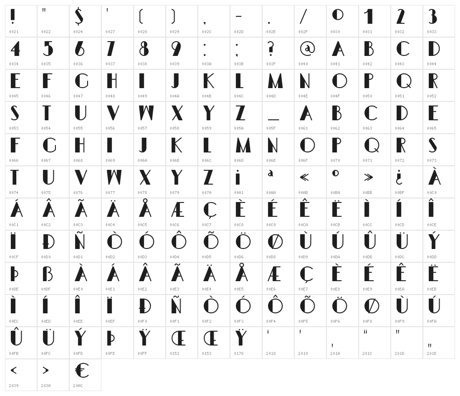 DKSemarangKolonial Character Map