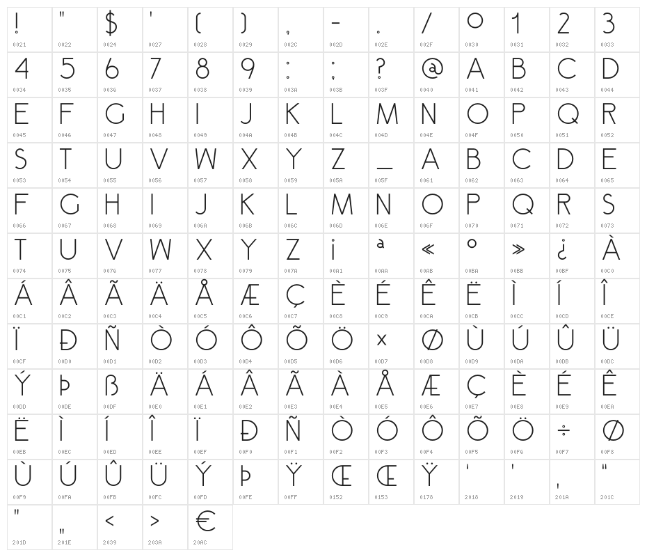 DKSemarang Character Map