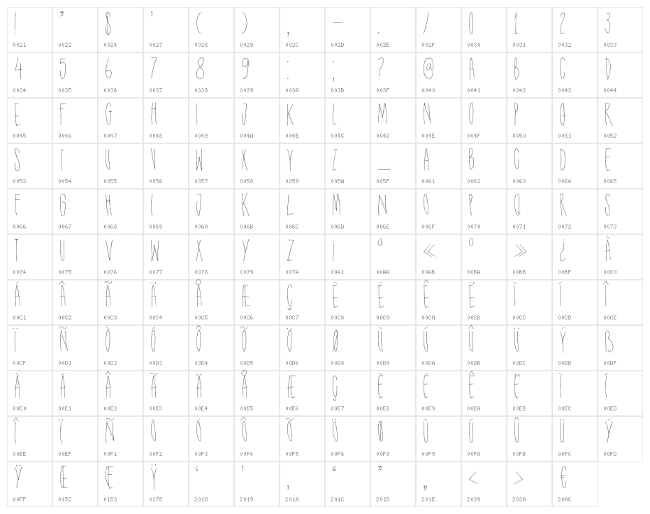 DKShakenNotStirred Character Map