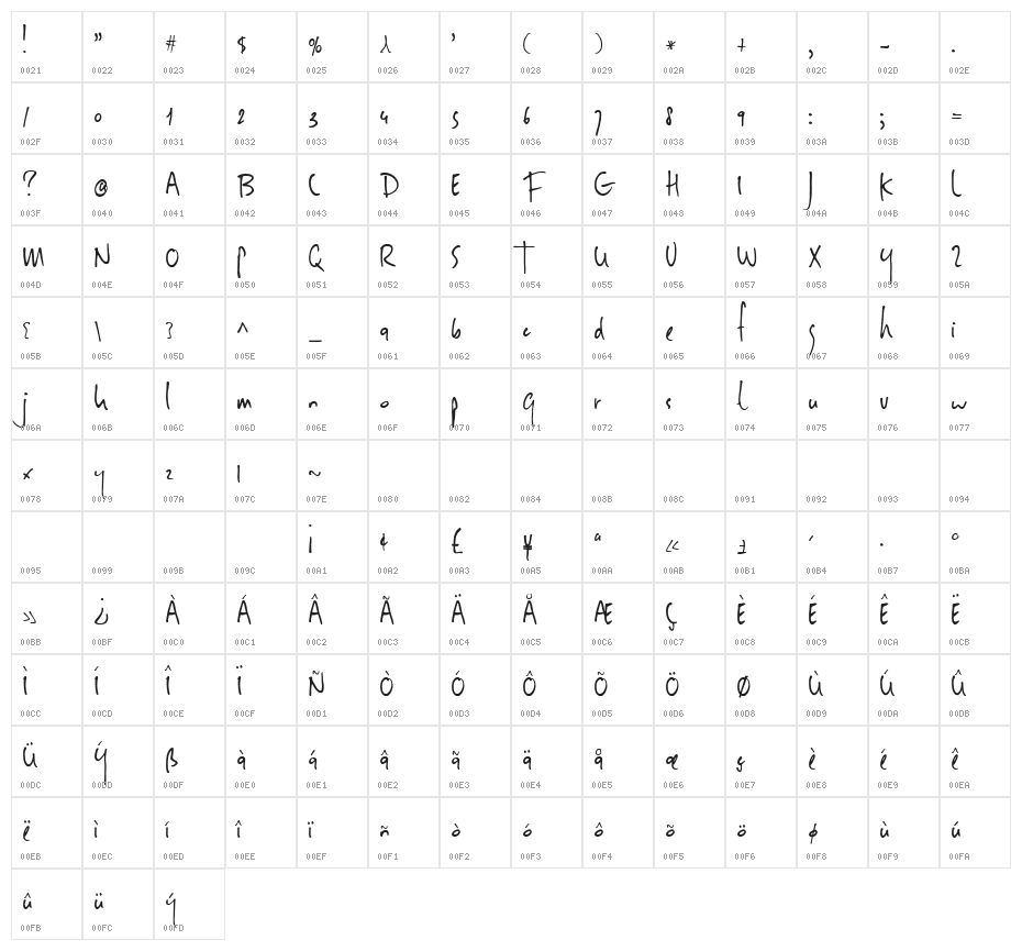DKSheepman Character Map