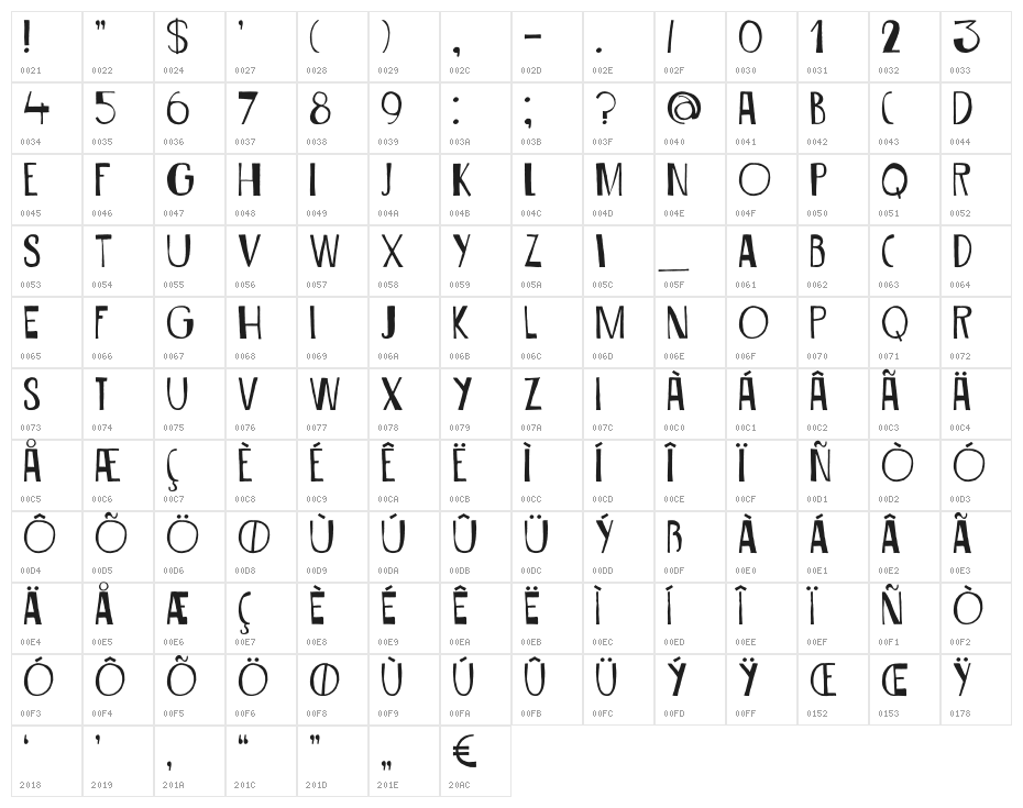 DKSiriusB Character Map