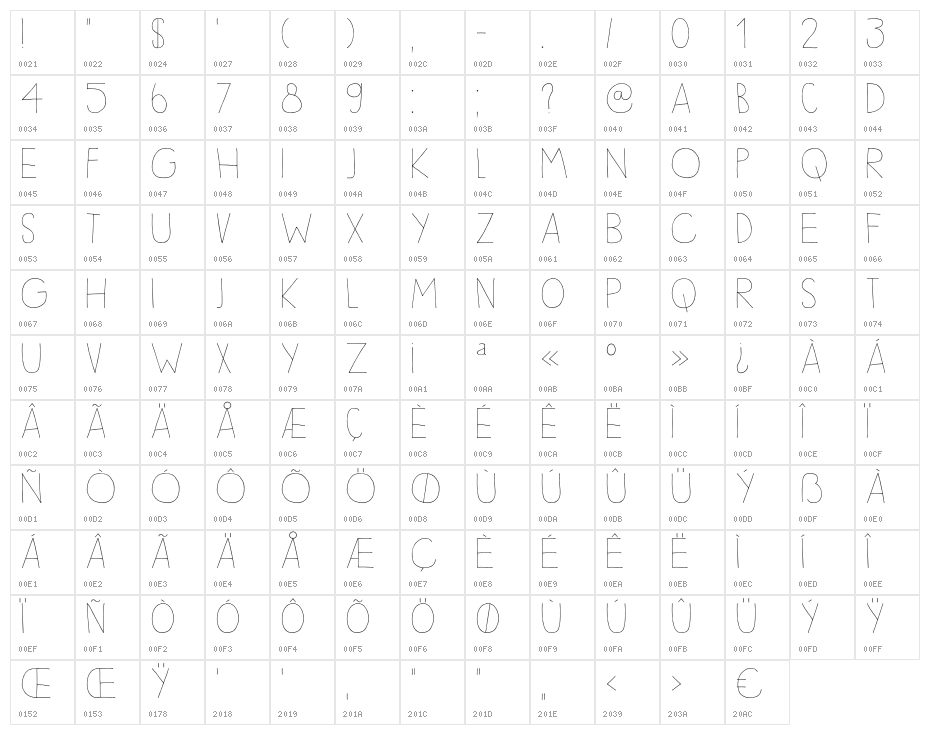 DKSleepyTime Character Map