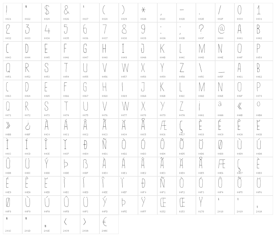 DKSucoDeLaranja Character Map
