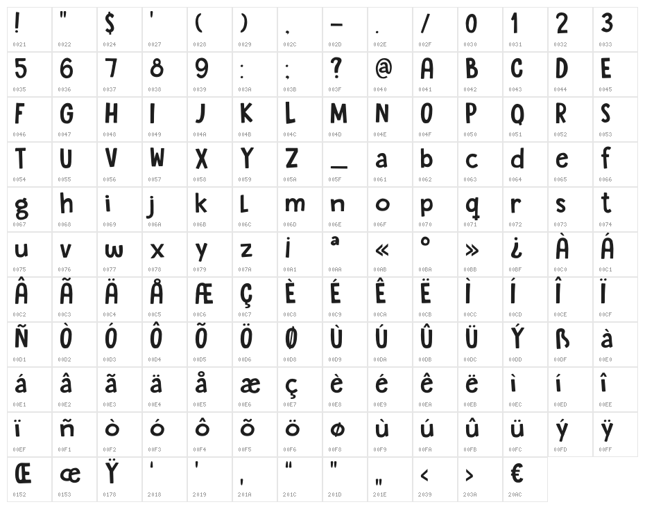 DKSugaryPancake Character Map