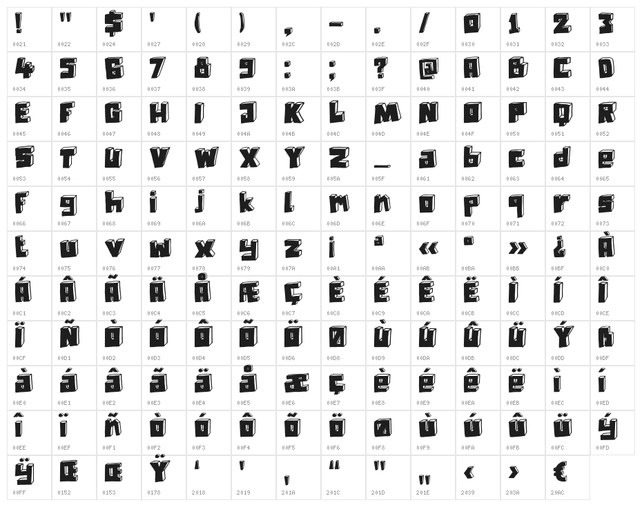 DKTechnojunk Character Map
