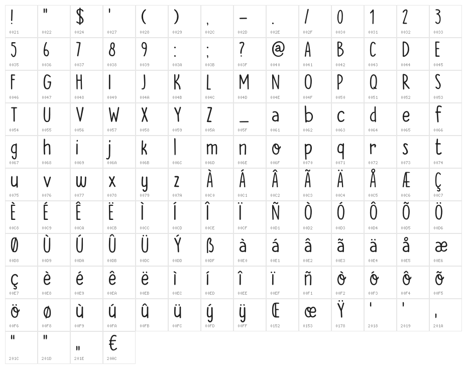 DKTheCatsWhiskers Character Map