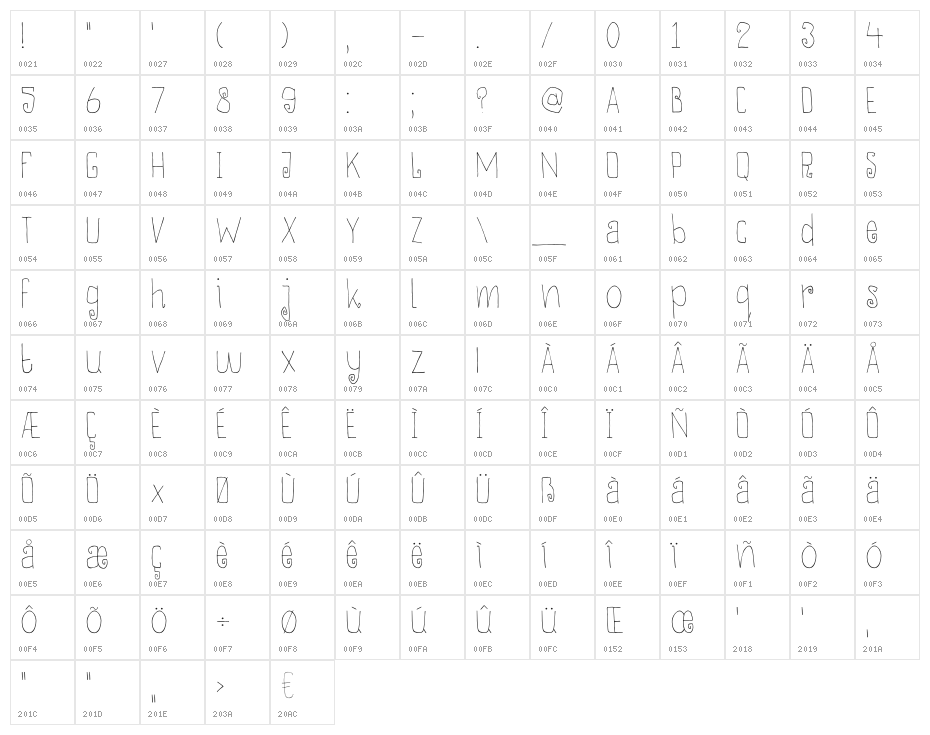 DKThievery Character Map