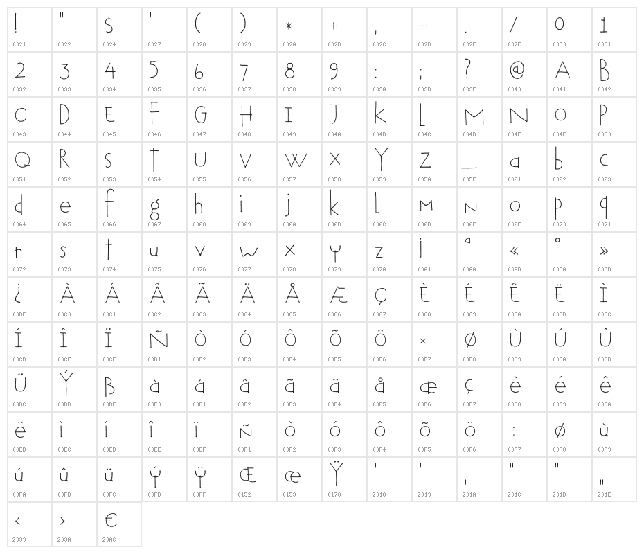 DKTobu Character Map