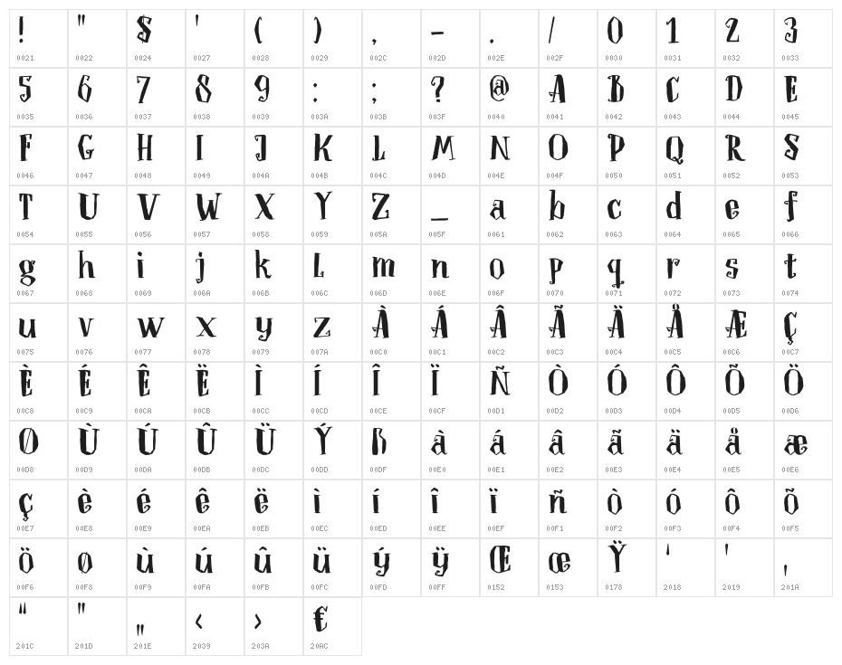 DKToverheks Character Map