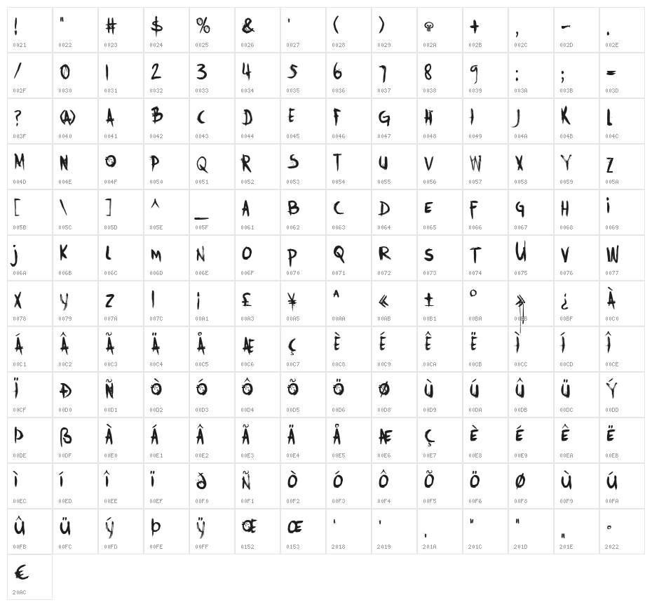 DKTrollslayer Character Map