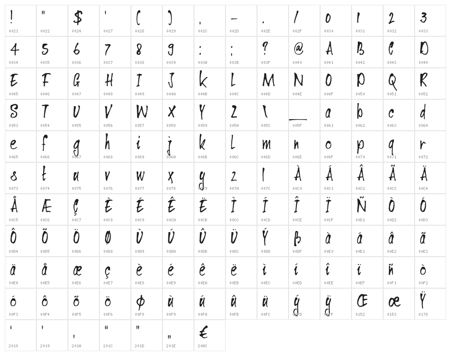 DKVentana Character Map