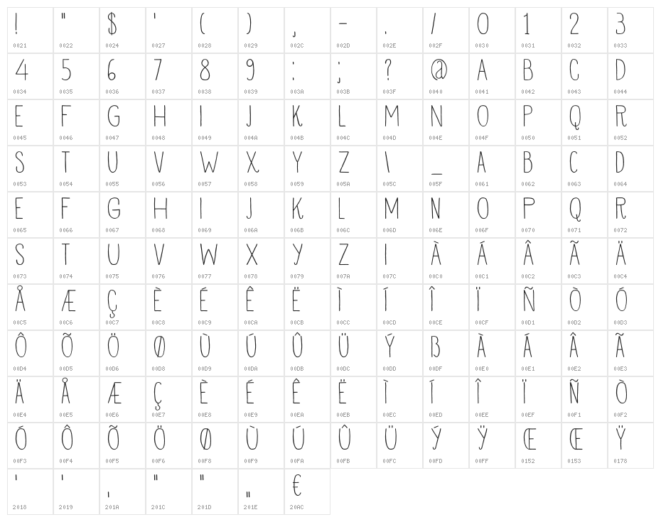 DKVermilion Character Map